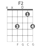 F2 Guitar Chord Chart